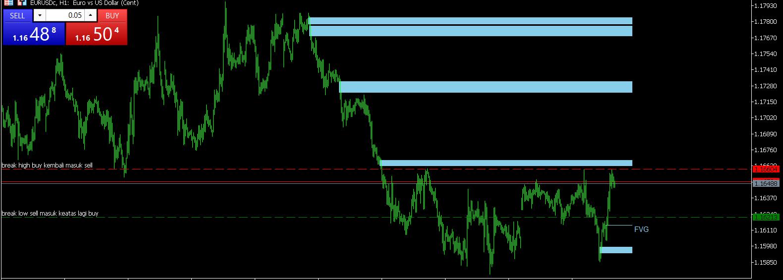 fair value gap/imbalance