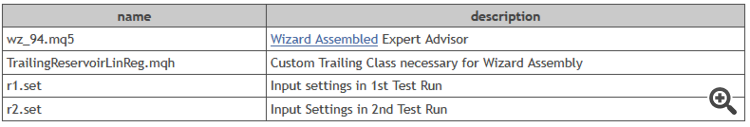 MQL5 Wizard Techniques you should know (Part 94): Using Reservoir Sampling and Linear Regression in a Custom Trailing Stop Class