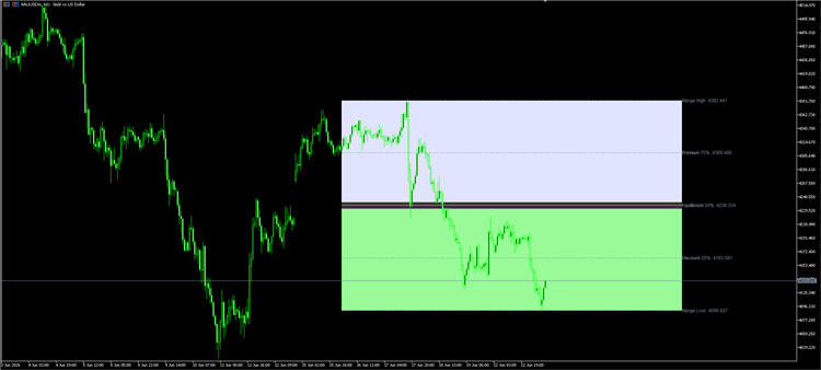 Premium Discount Range Mapper