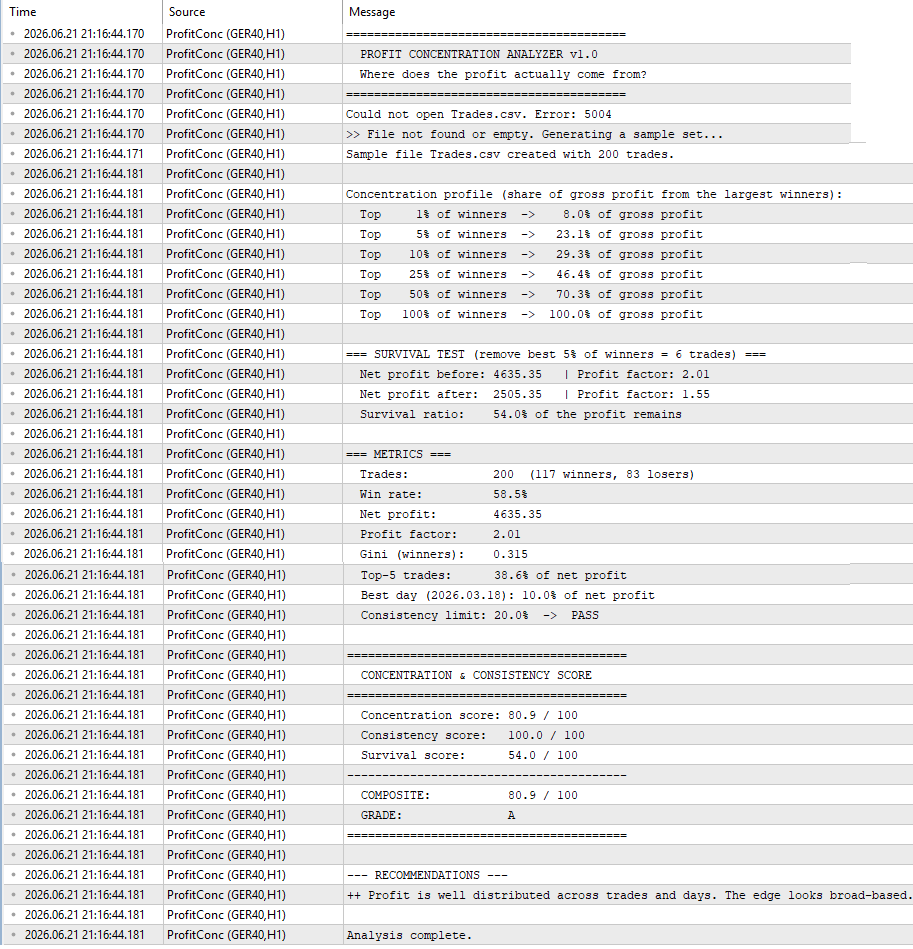 Profit Concentration Analyzer