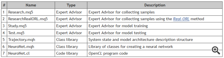 Neural Networks in Trading: Hierarchical Skill Discovery for Adaptive Agent Behavior (HiSSD)