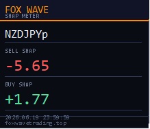 Swap Meter