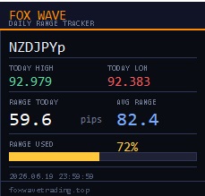 Daily Range Tracker