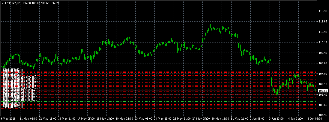 multiple order stop limit
