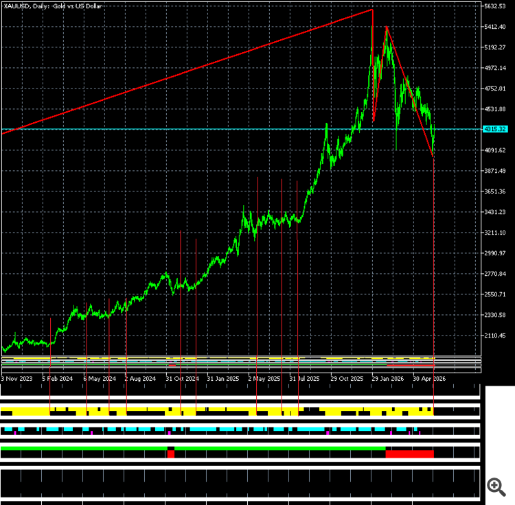 xauusd-d1_max