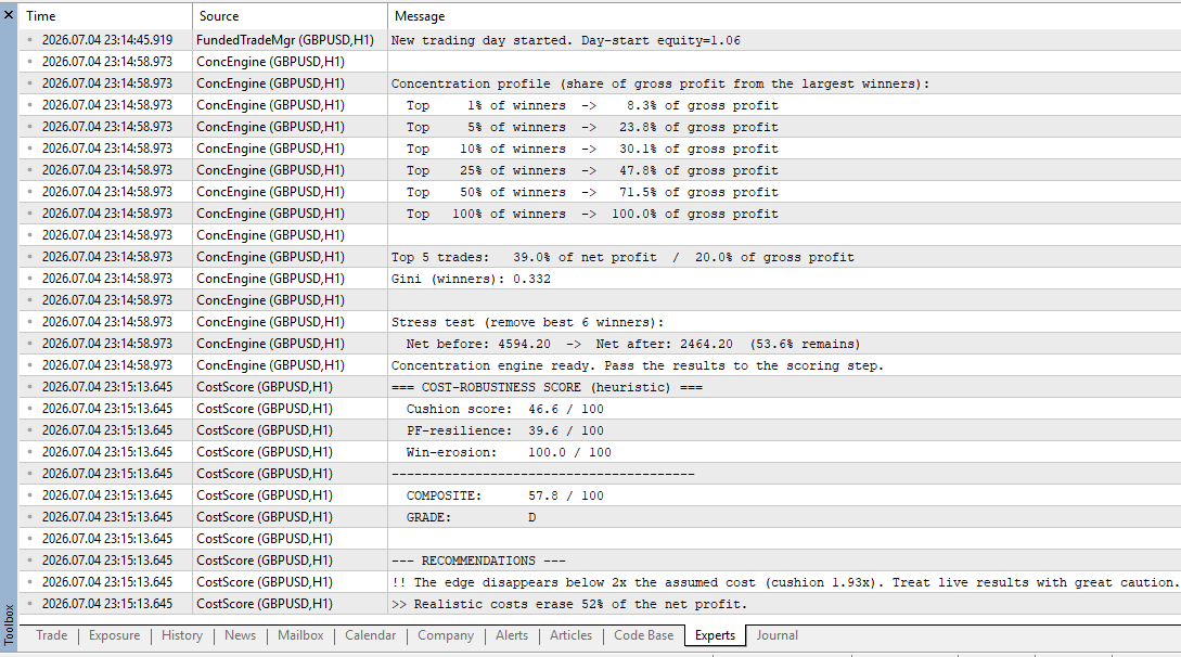 Cost and Slippage Sensitivity Analyzer