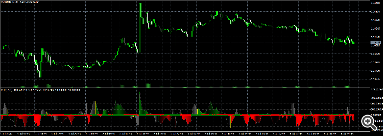 EURUSDM15