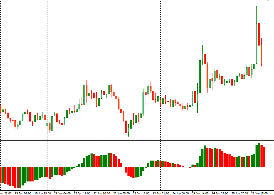 MACD Color Alert