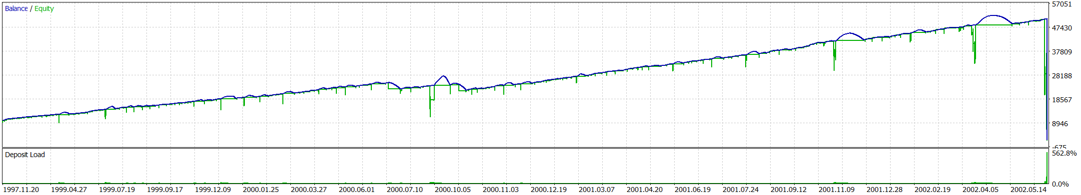 Market Miner