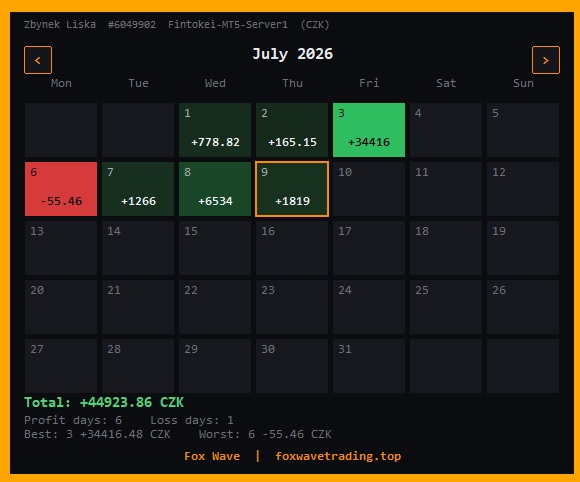 Profit Loss calendar