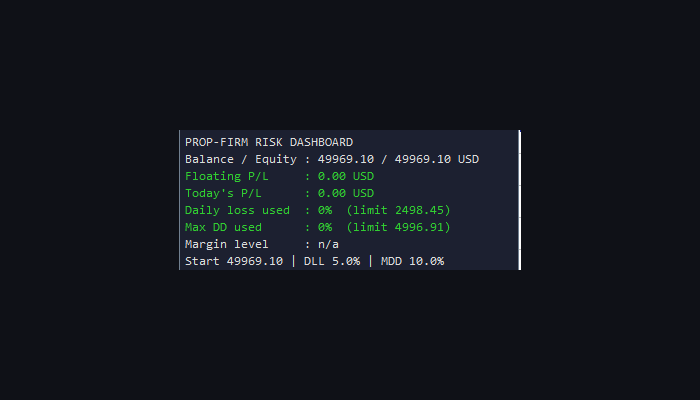 Prop Firm Risk Dashboard - daily loss and drawdown monitor