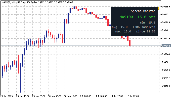 Spread Monitor Panel - live spread with spike alerts