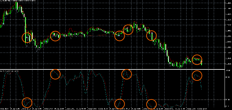 Stochastic Protector