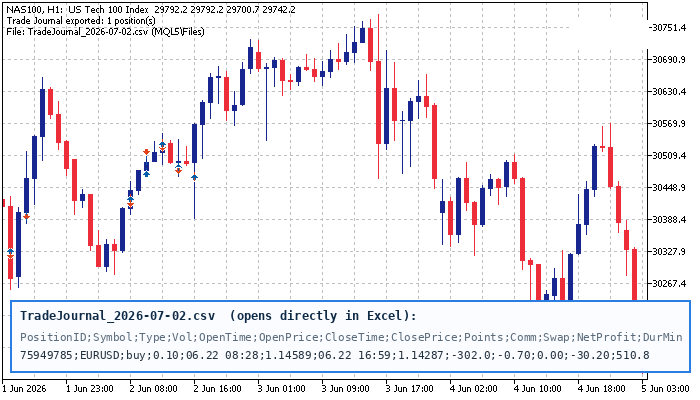 Trade Journal Exporter - closed positions to CSV