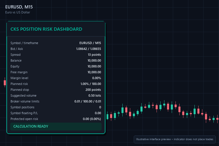 CKS Position Risk Dashboard