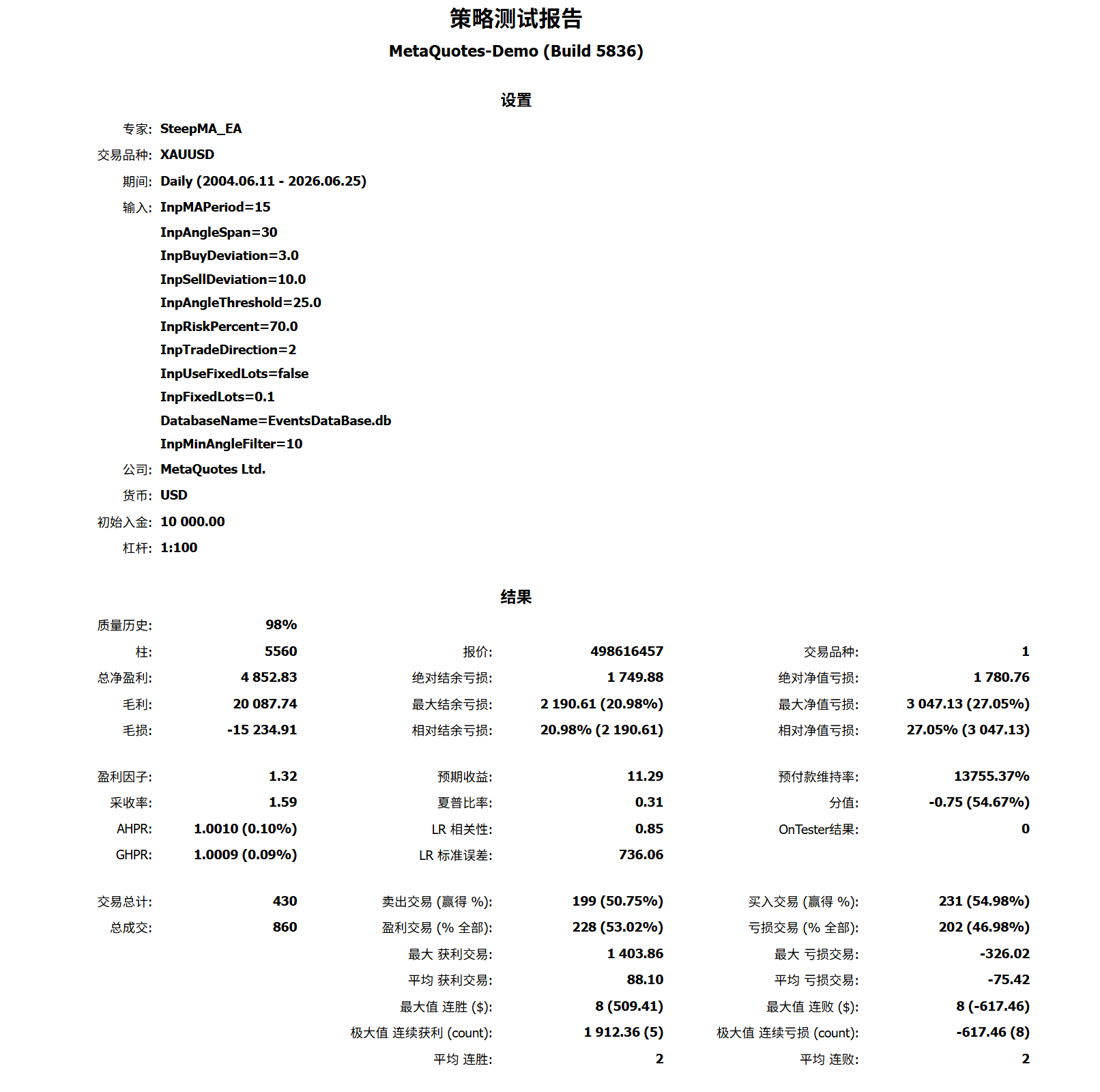SteepMA 陡峭均线趋势 EA