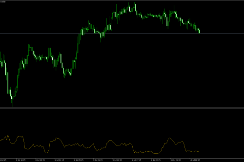 KCI Volatility Distance