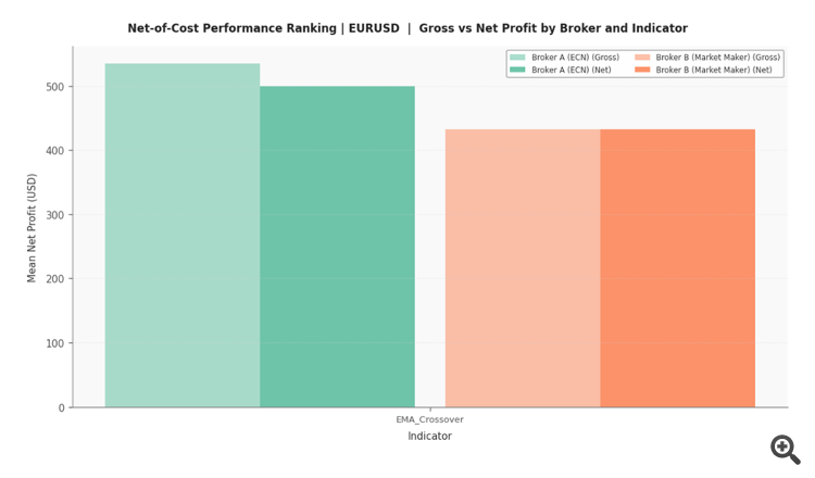 CSV Data Analysis (Part 6): Multi-Broker Result Normalization and Cross-Platform CSV Reconciliation