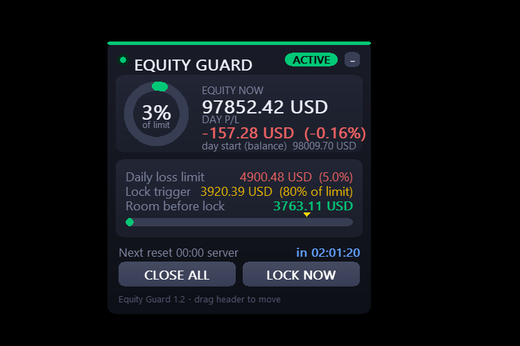 Equity Guard — Daily Loss Limit Guardian with Panic Panel