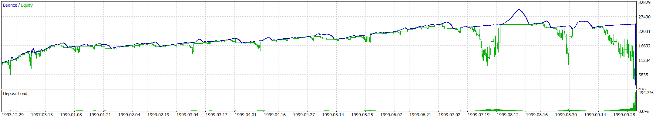 MA + Envelope Breakouts