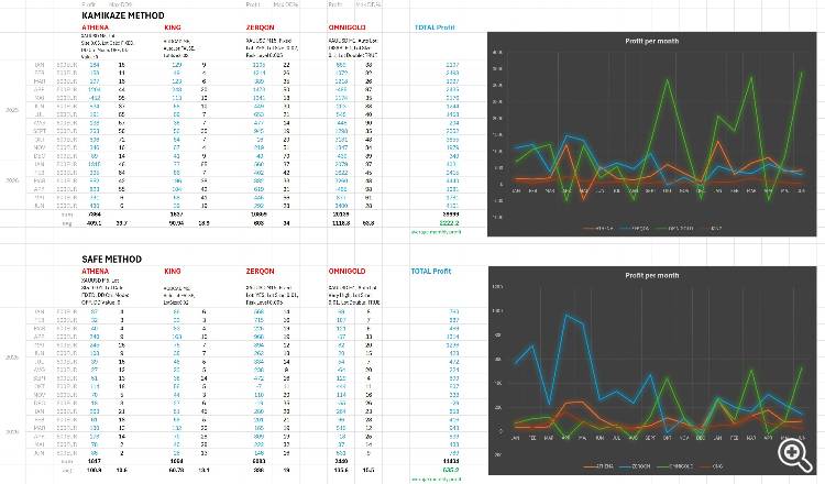 Portfolio of EAs