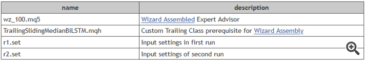 MQL5 Wizard Techniques you should know (Part 100): Sliding Window Median and Bidirectional LSTM for a Custom Trailing Stop