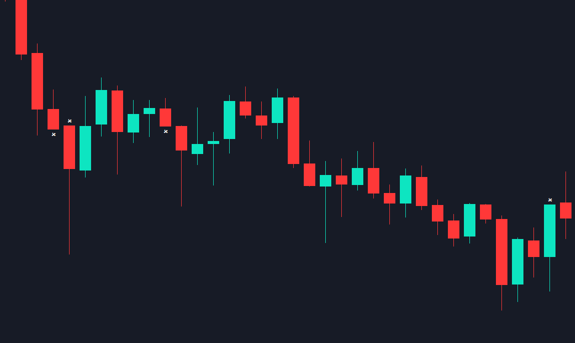 Wickless Breakout