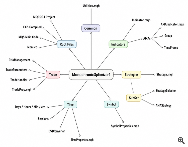 Monochronic Trading (Part 1): How to Detect Broker Timezone and DST in MQL5 Monochronic Trading (Part 1): How to Detect Broker Timezone and DST in MQL5