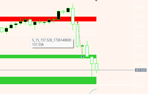 Interactive Supply and Demand Zone Trading Prototype
