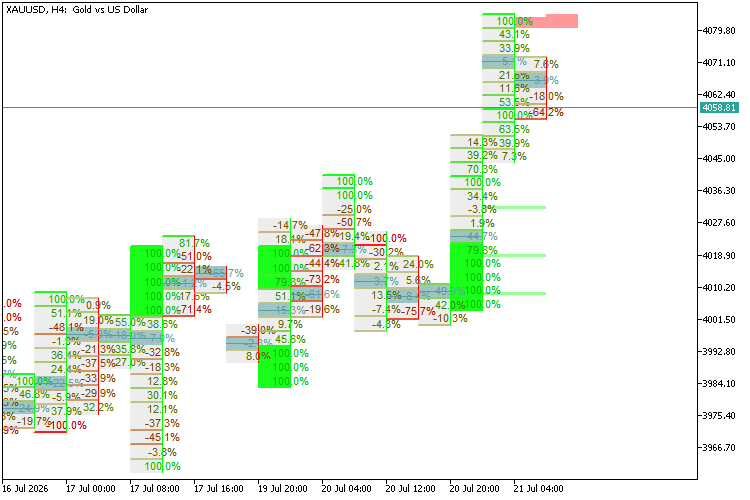 Footprint XRay (Order Flow Volume Delta)