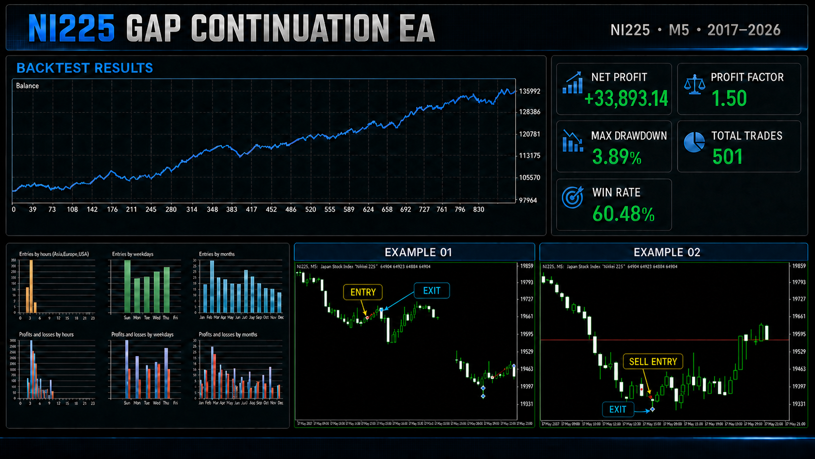 Nikkei 225 Gap Continuation EA