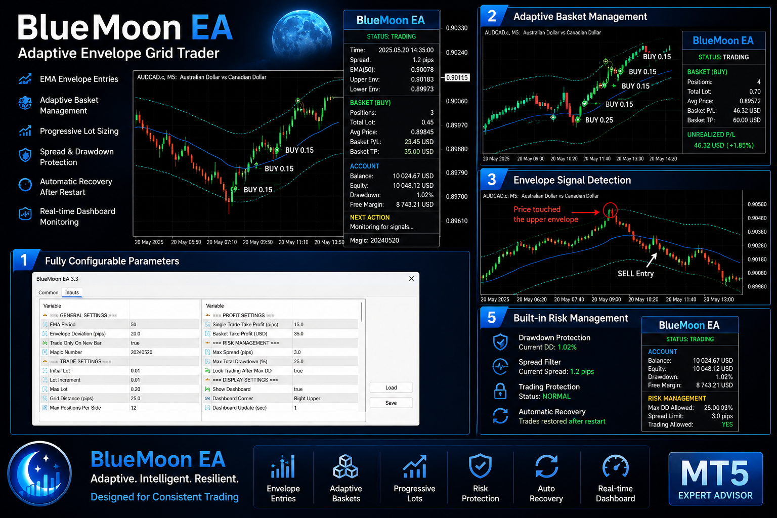 BlueMoon