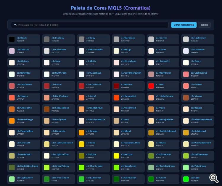 Cores formato Cards