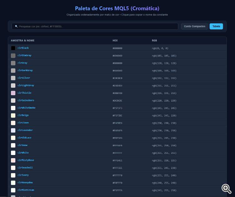 Cores formato Tabela