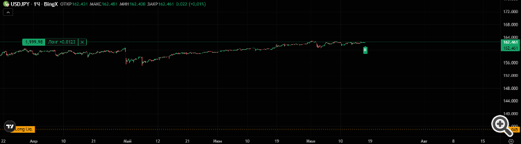 usdjpy
