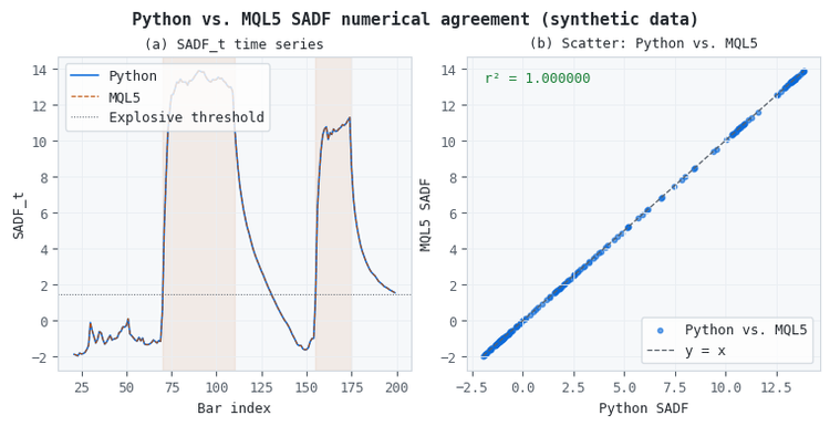 Feature Engineering for ML (Part 10): Structural Break Tests in MQL5