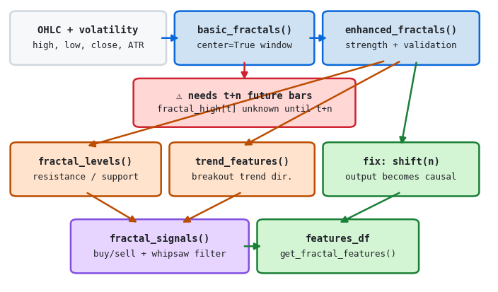 Feature Engineering for ML (Part 11): Fractal Features in Python