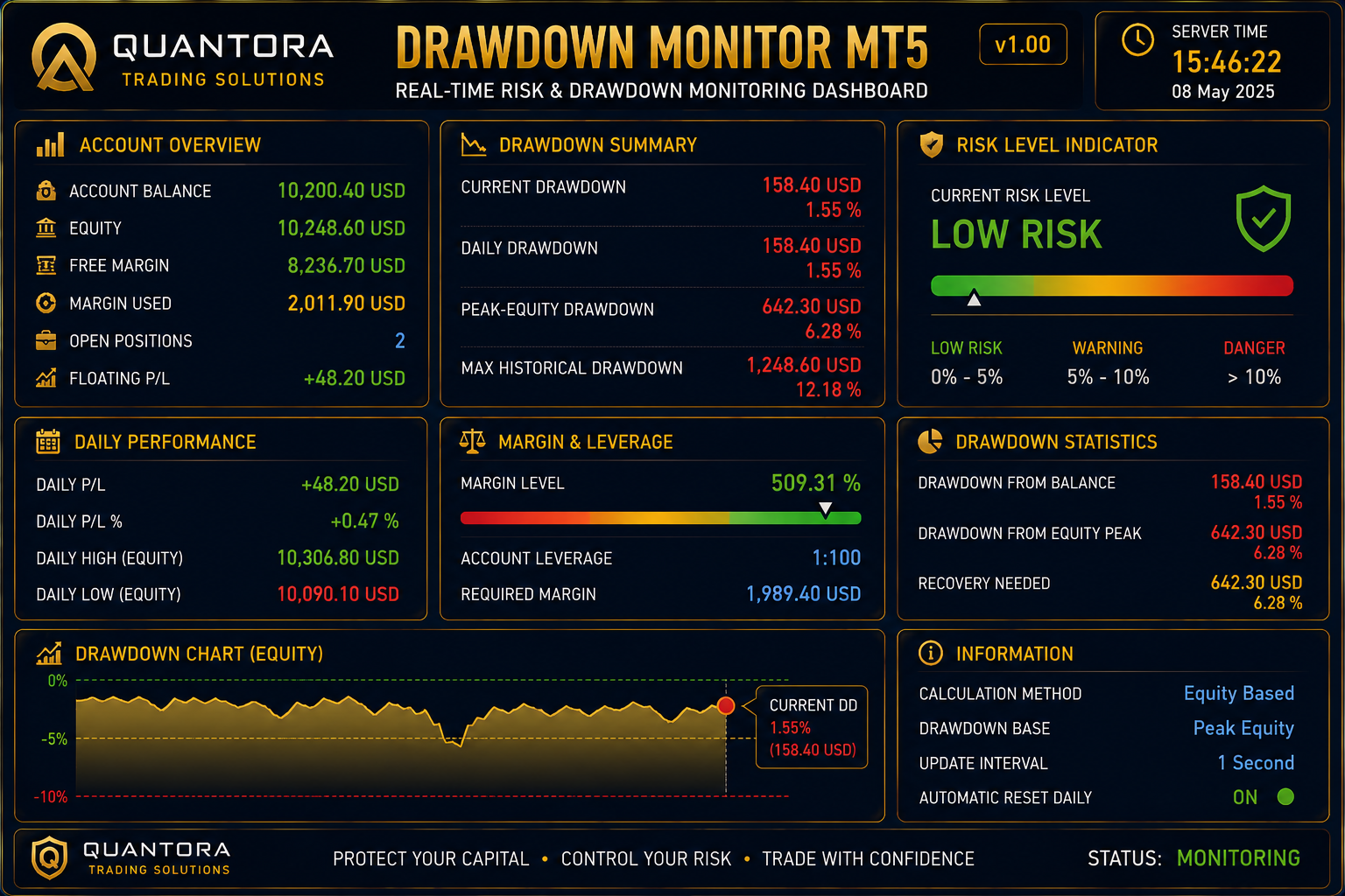 Quantora Drawdown Monitor MT5 - Professional Account Risk and Drawdown Dashboard