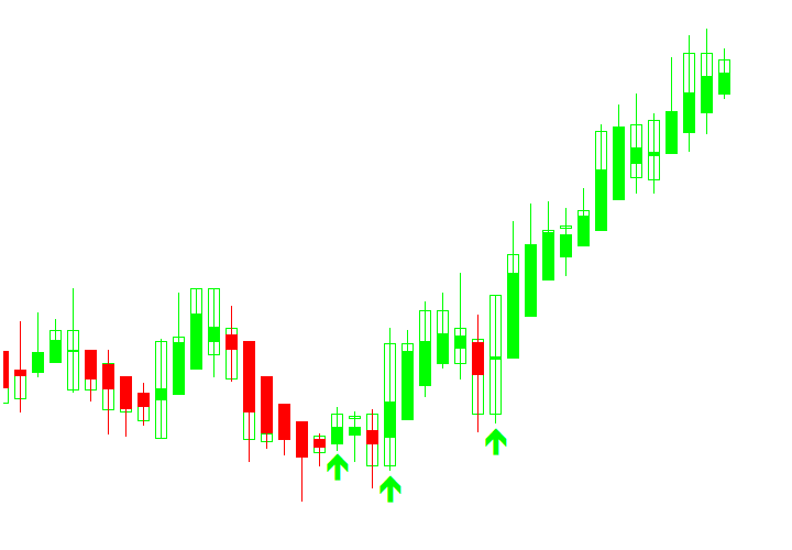 SHK Heikin Ashi MACD Signal Arrows