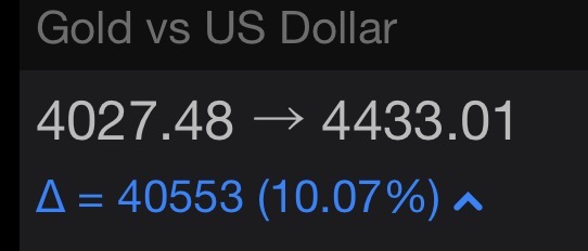 11 августа 2026 г. XAU/USD