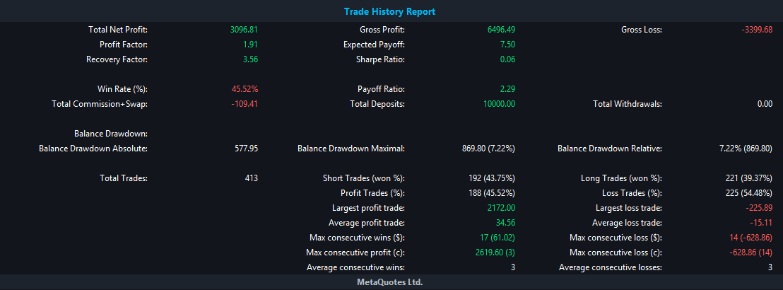 MT5 Trade Report