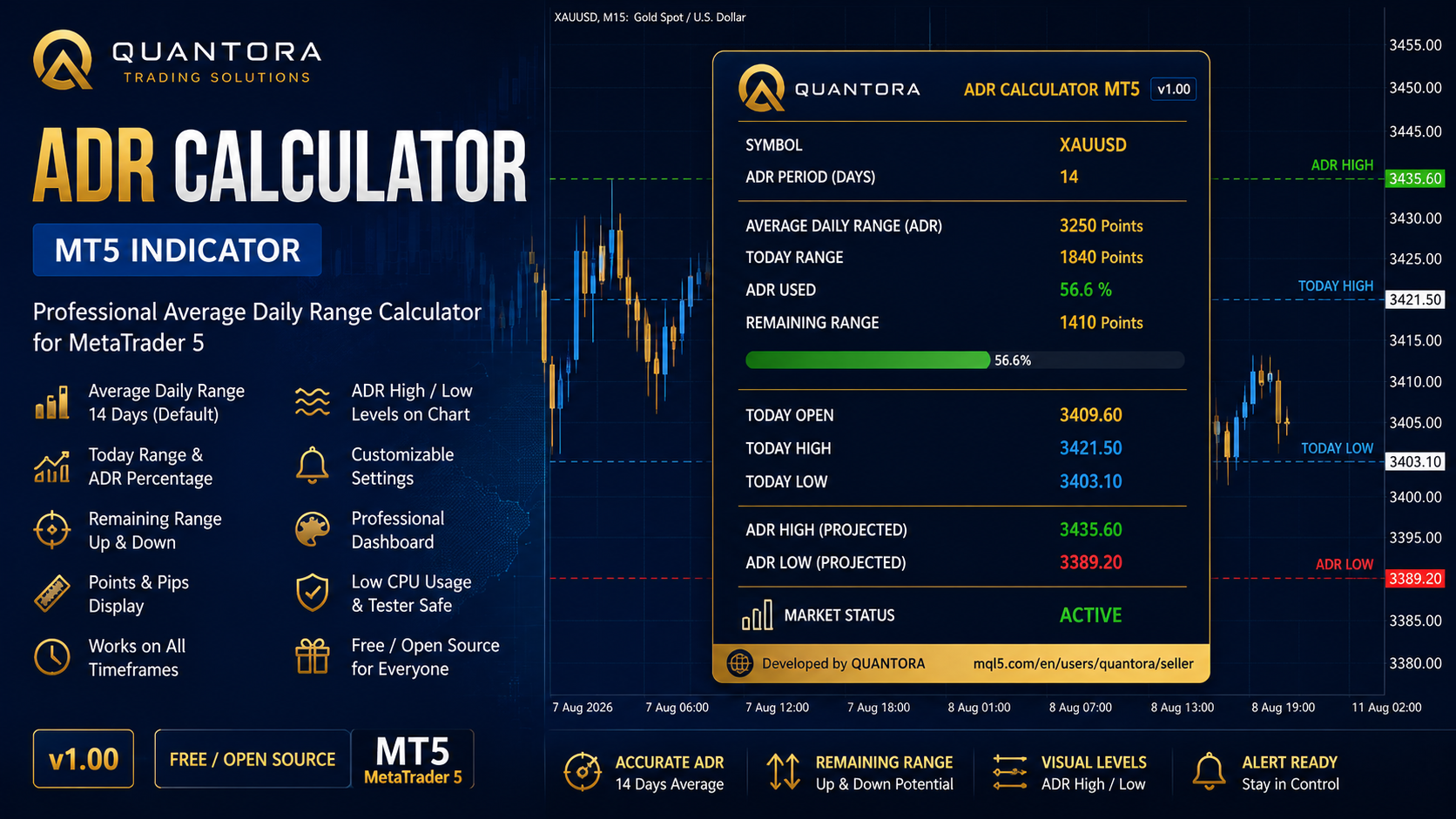 Quantora ADR Calculator MT5 - Professional Average Daily Range Indicator