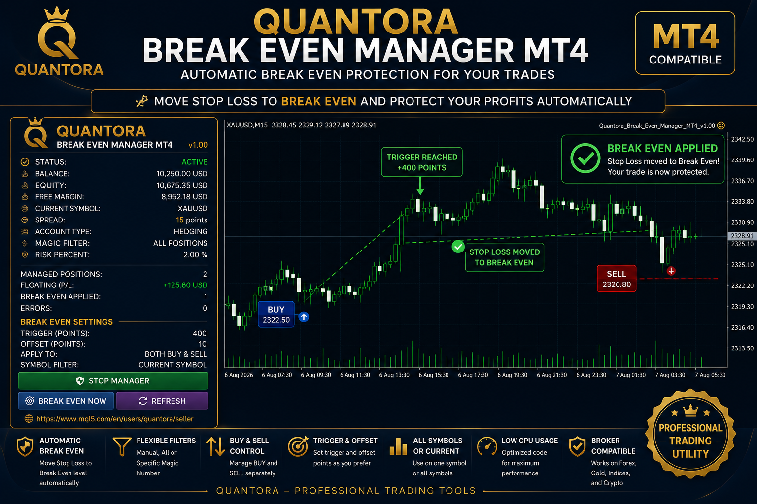 Quantora Break Even Manager MT4 - Professional Automatic Break Even Utility