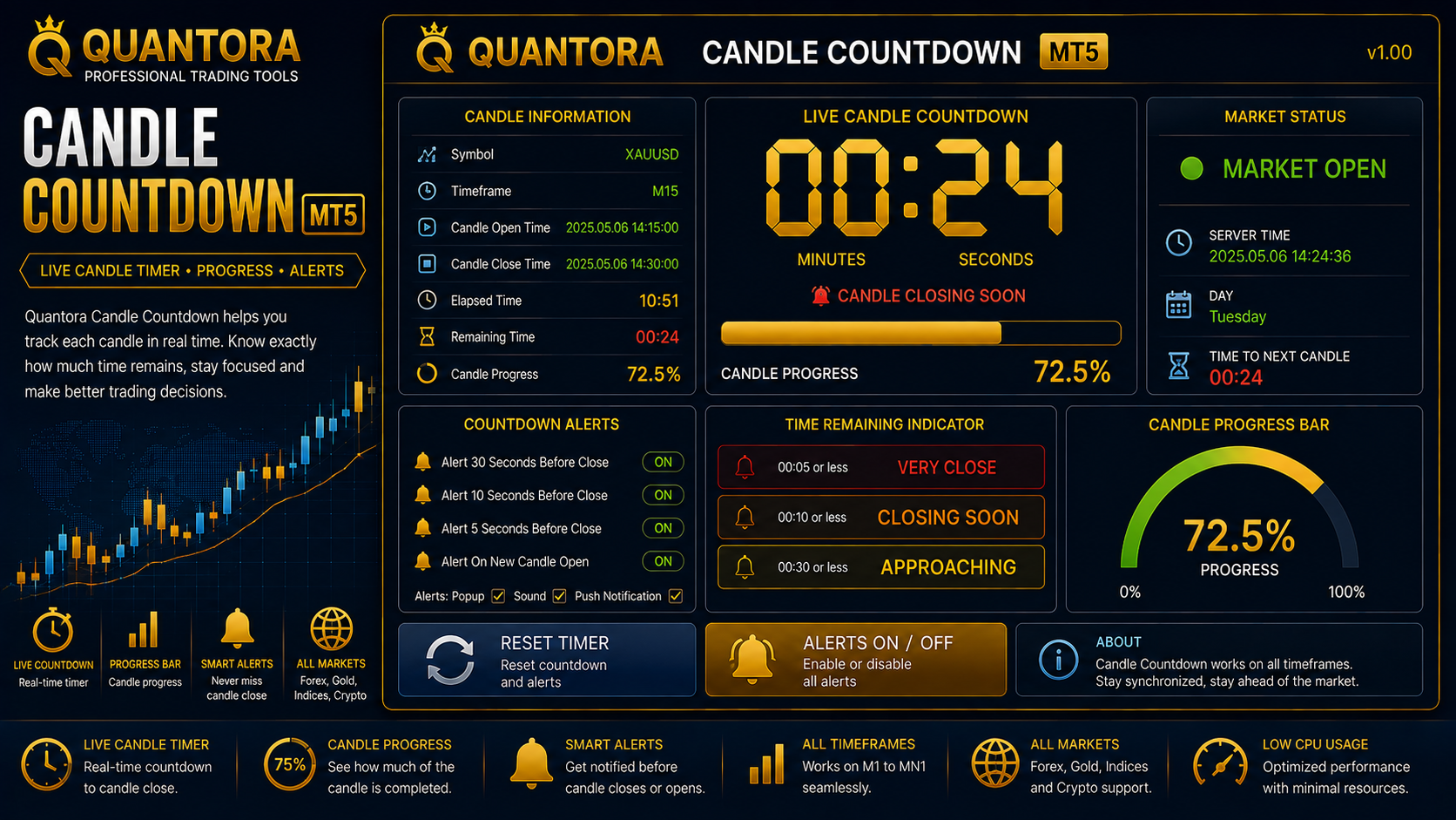 Quantora Candle Countdown MT5 - Professional Candle Timer and Countdown Tool