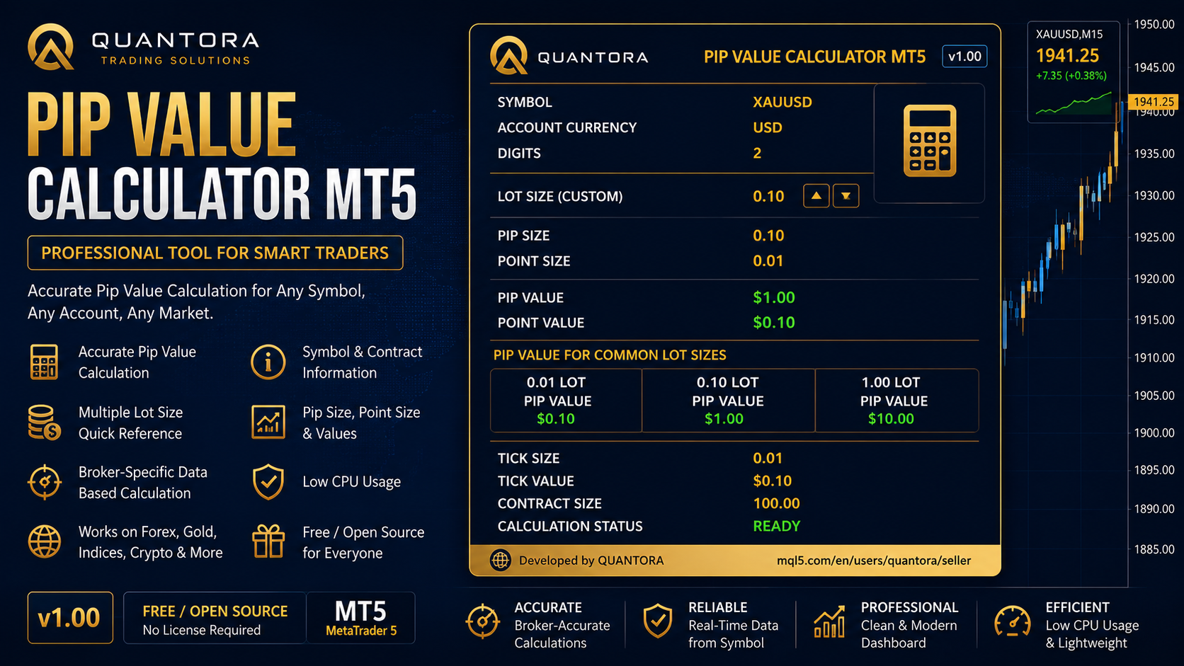 Quantora Pip Value Calculator MT5 - Professional Pip and Point Value Calculator
