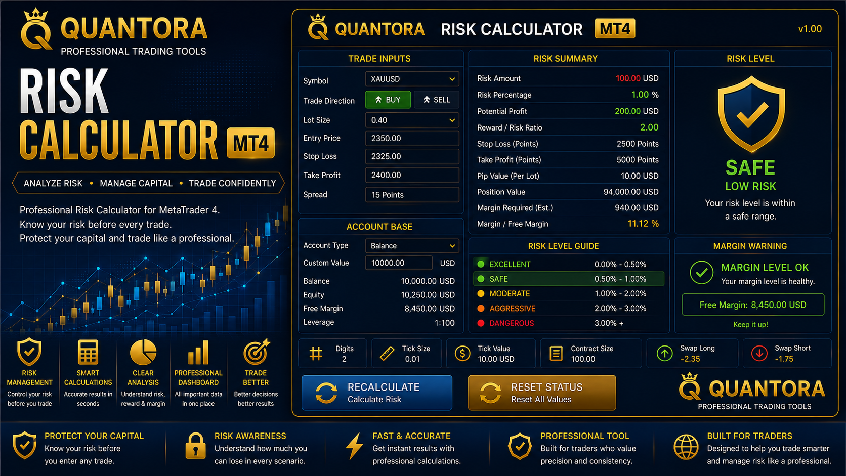 Quantora Risk Calculator MT4 - Professional Trade Risk and Reward Calculator