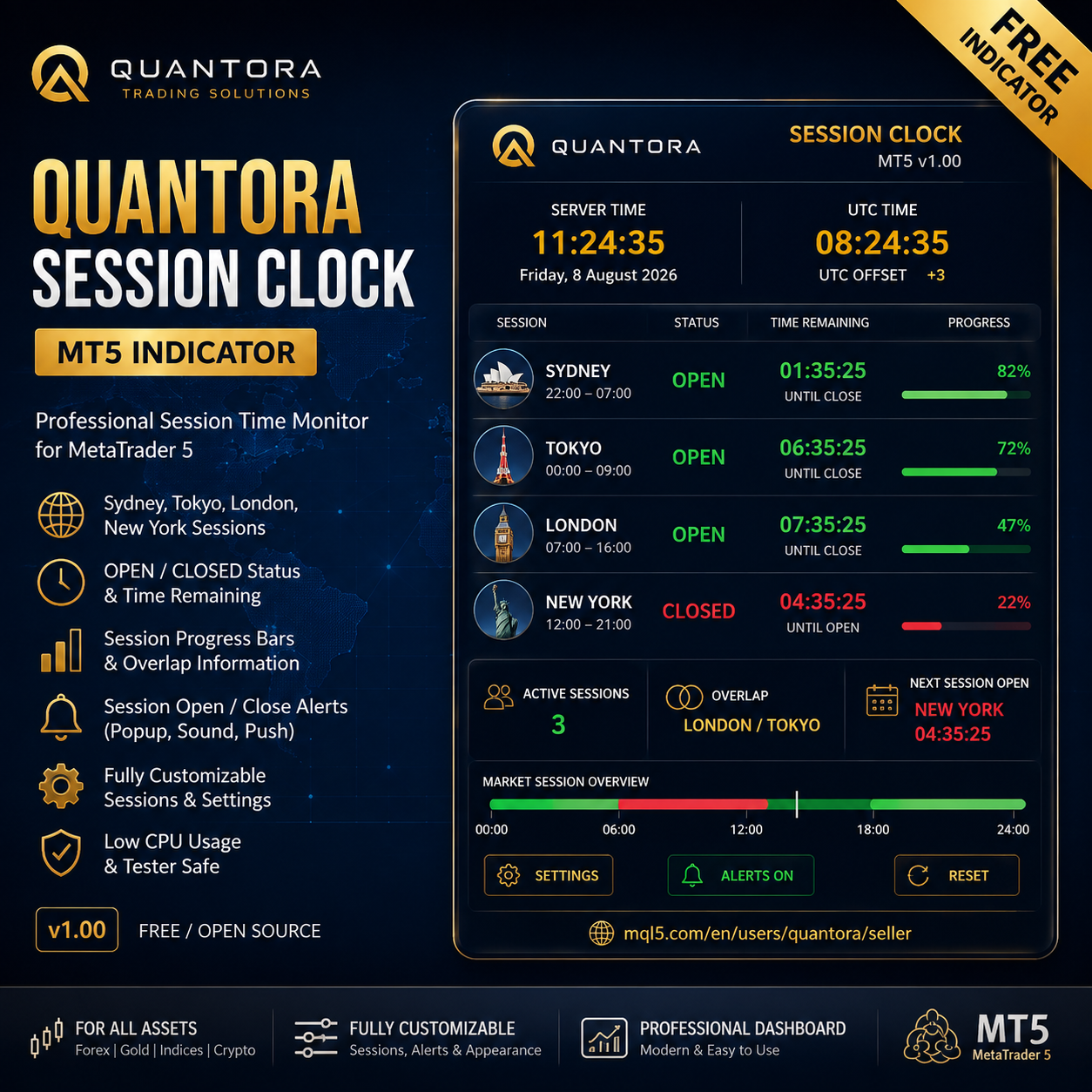 Quantora Session Clock MT5 - Professional Forex Trading Session Monitor