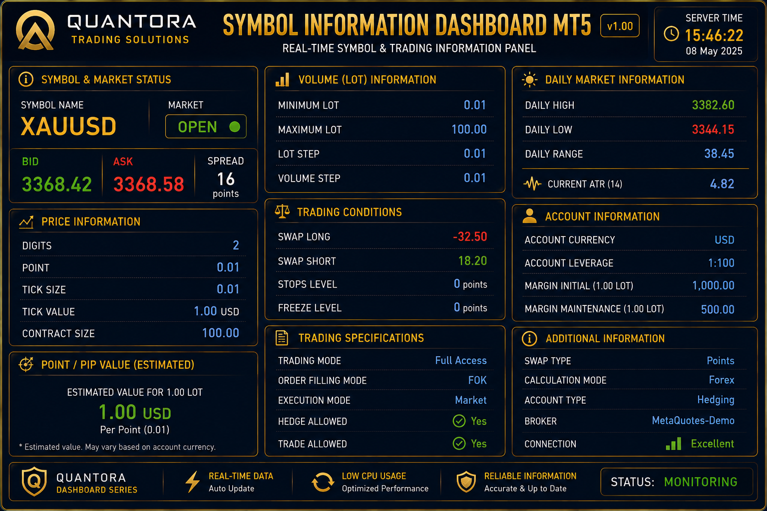 Quantora Symbol Information Dashboard MT5 - Professional Symbol and Trading Specifications Panel