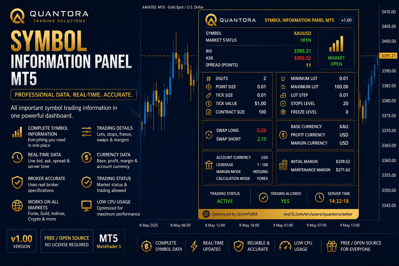 Quantora Symbol Information Panel MT5 - Professional Trading Specifications Dashboard