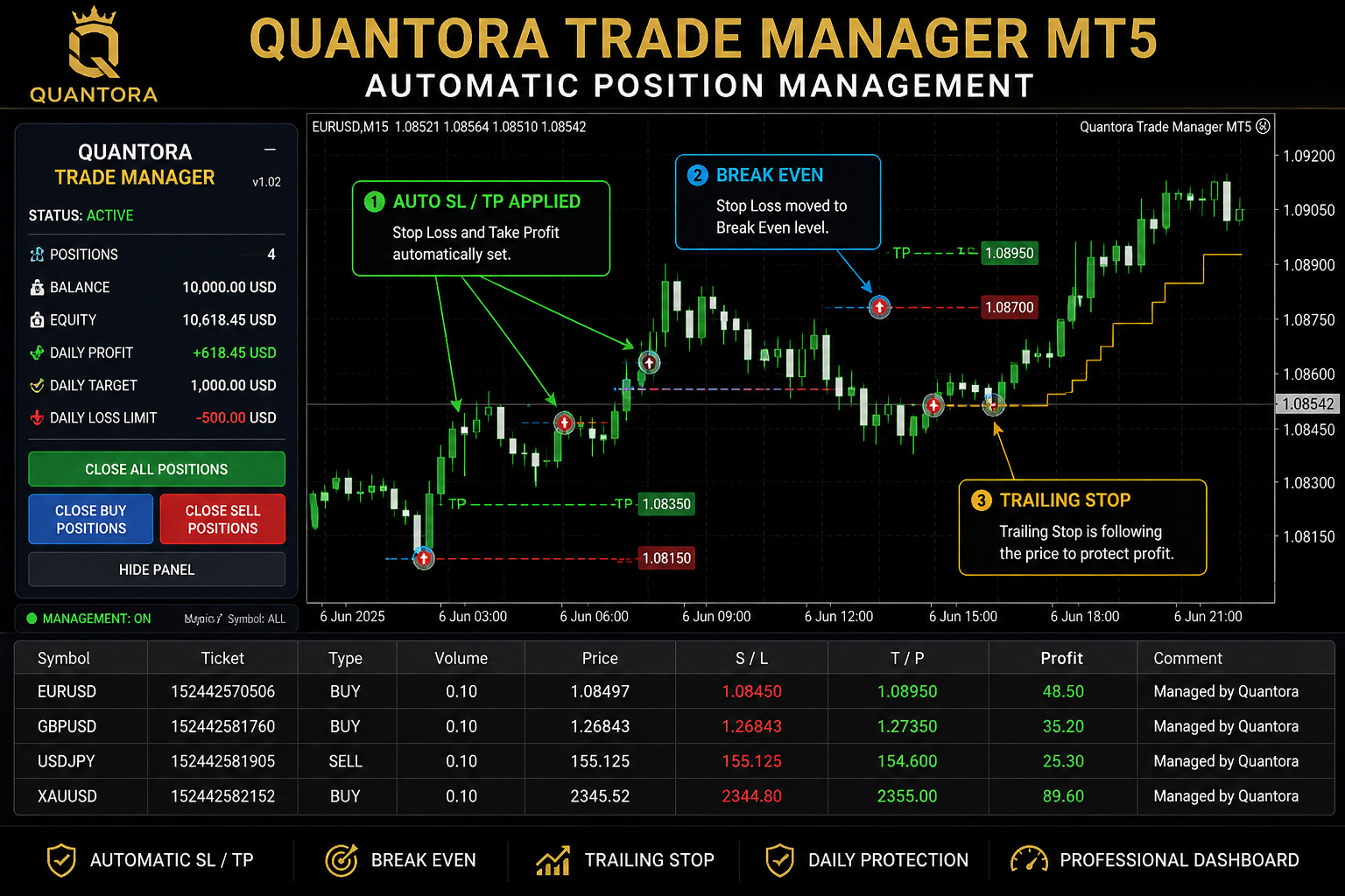 Quantora Trade Manager MT5 - Professional Position Management Utility